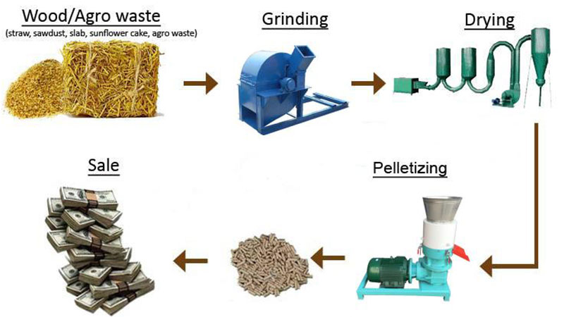 >The definition and design principle of the biomass straw recycling briquetting machine and the process of compressing agricultural waste into usable biomass fuel