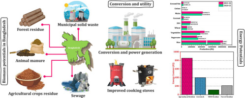 Market application and development prospects of biomass straw recycling briquetting machine