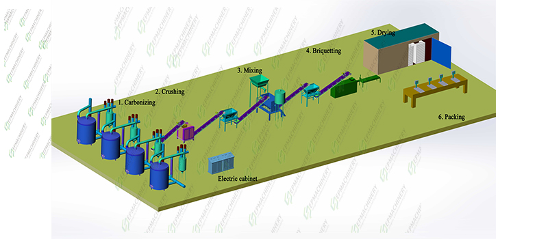 Charcoal barbecue carbon production line process