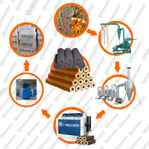 The production process of biomass charcoal briquettes